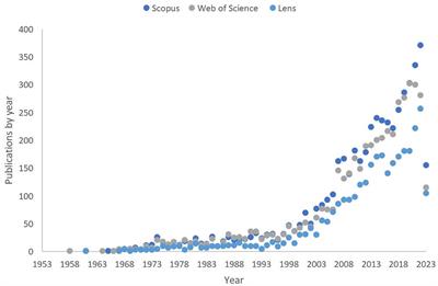 Language competency in autism: a scientometric review